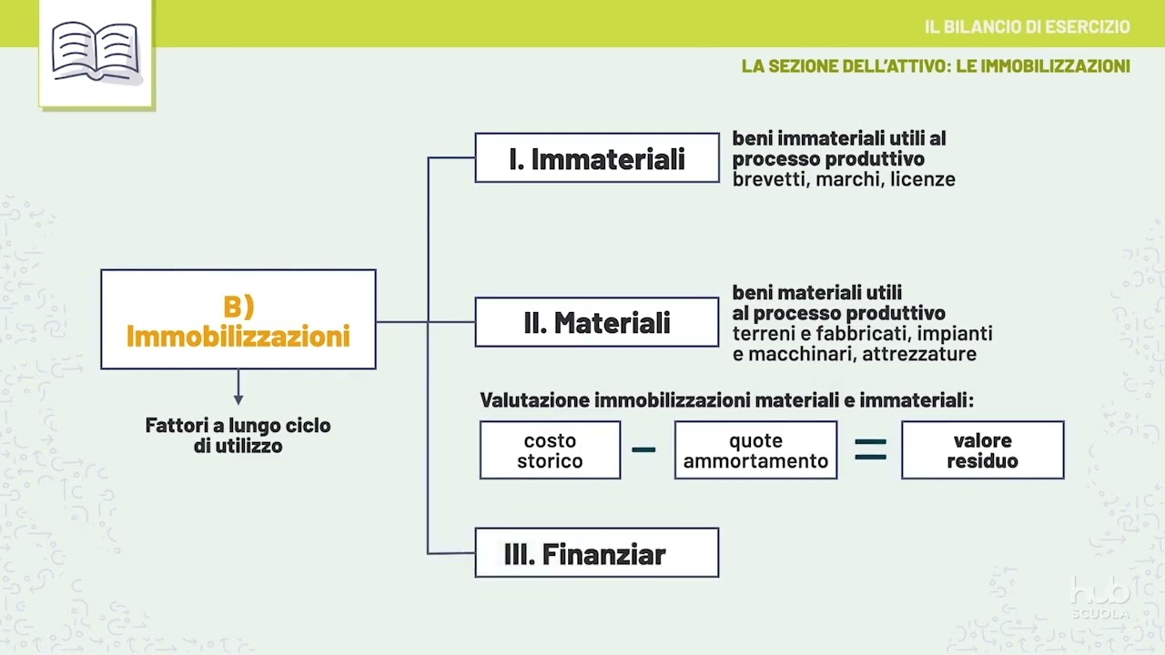 Videolezione - Il Bilancio d'esercizio