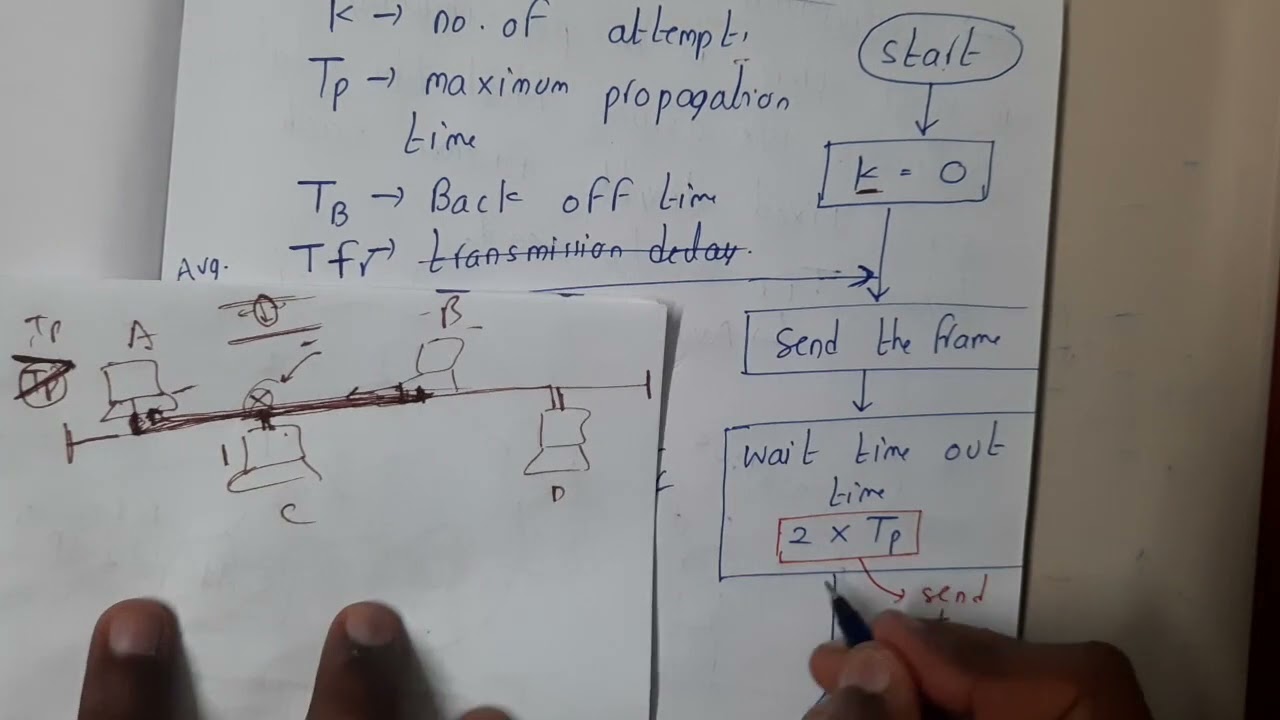 Lec 7 All About Aloha || Computer Networks || GATE Insights Version: CSE