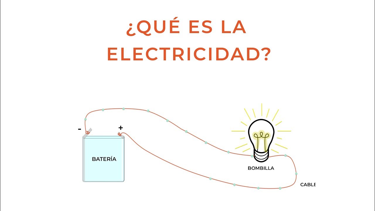 Qué es la Electricidad - Eres Ciencia