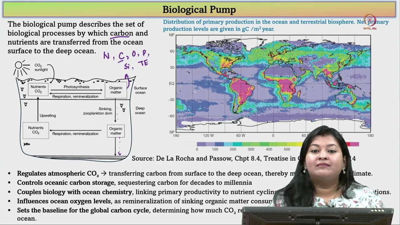 Lec 59 Composition of the Oceans – III