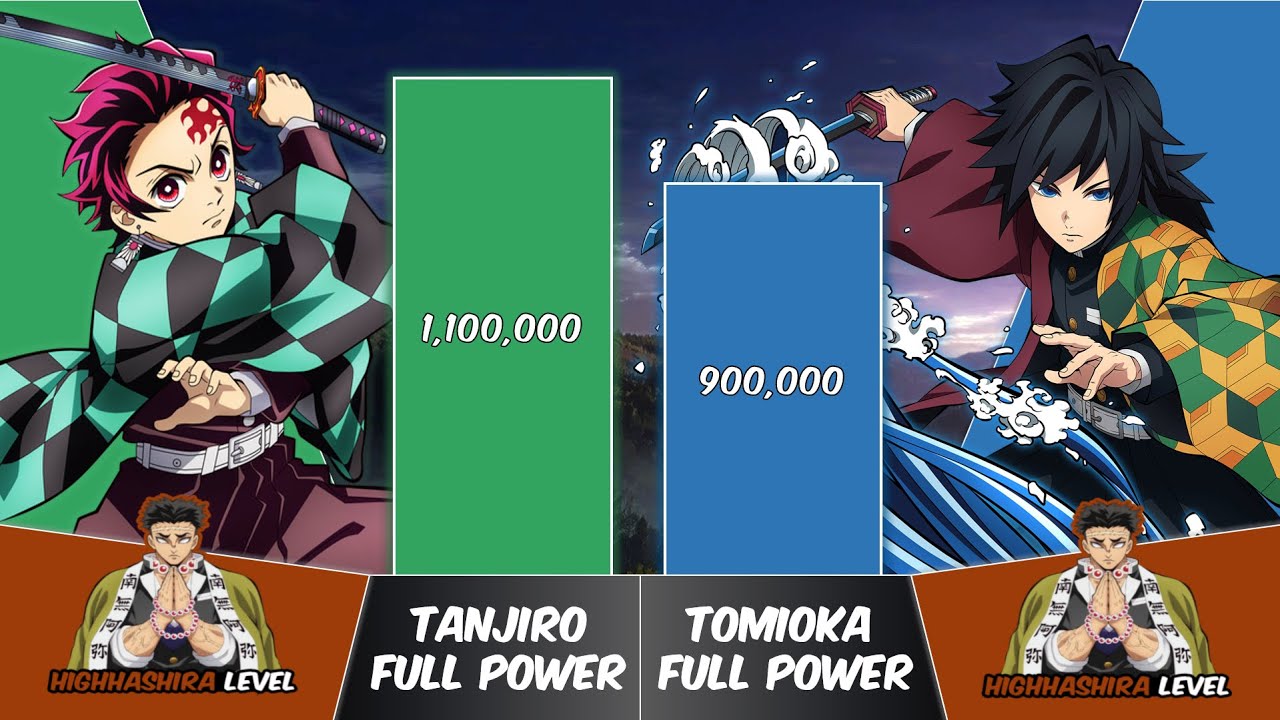 TANJIRO vs TOMIOKA Power Levels | Demon Slayer Power Scale