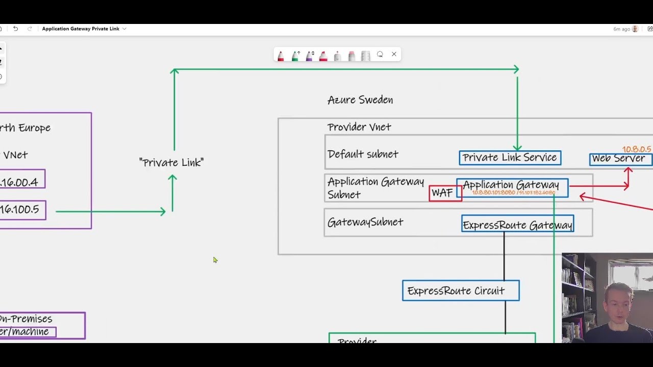 Azure Private Link support for Azure Application Gateway