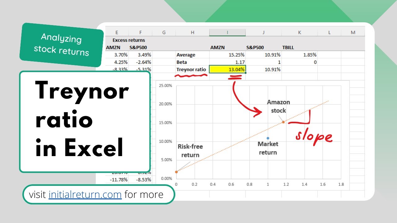 How to calculate Treynor ratio in Excel / Analyzing stock returns / Episode 11