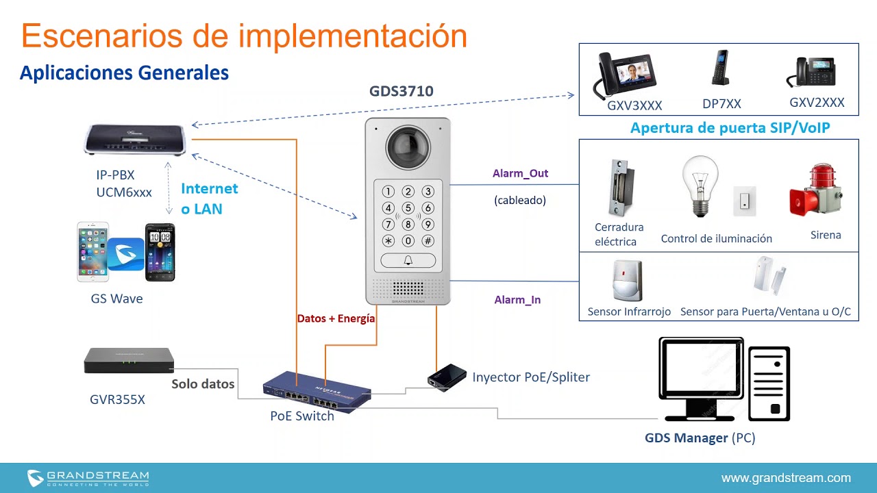 Configuración de Usuarios y Tarjetas de Acceso