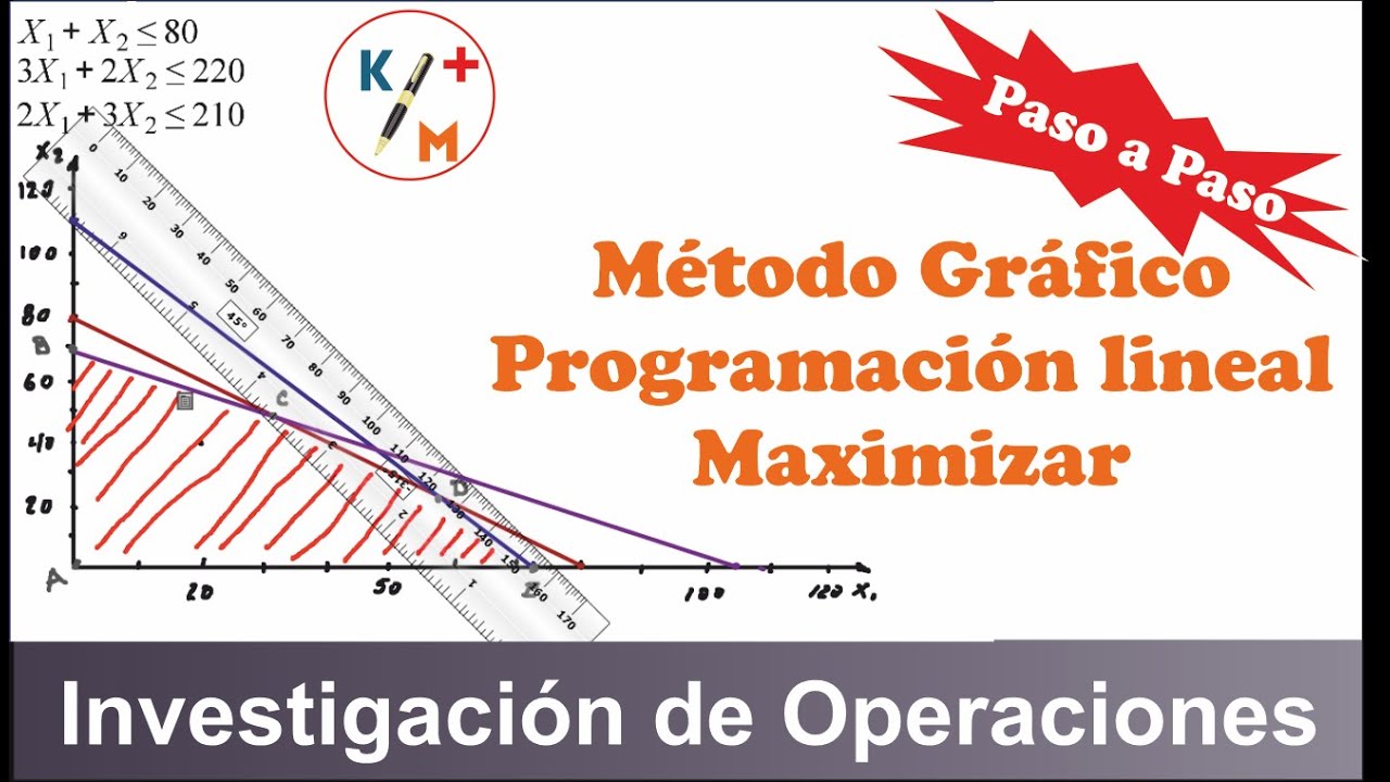 TIP IO - 1: Método Gráfico - Maximizar. Explicación paso a paso