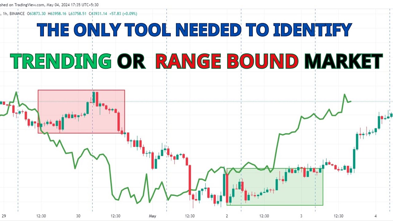 IDENTIFY TRENDING OR RANGE BOUND MARKET WITH PRO TOOL !