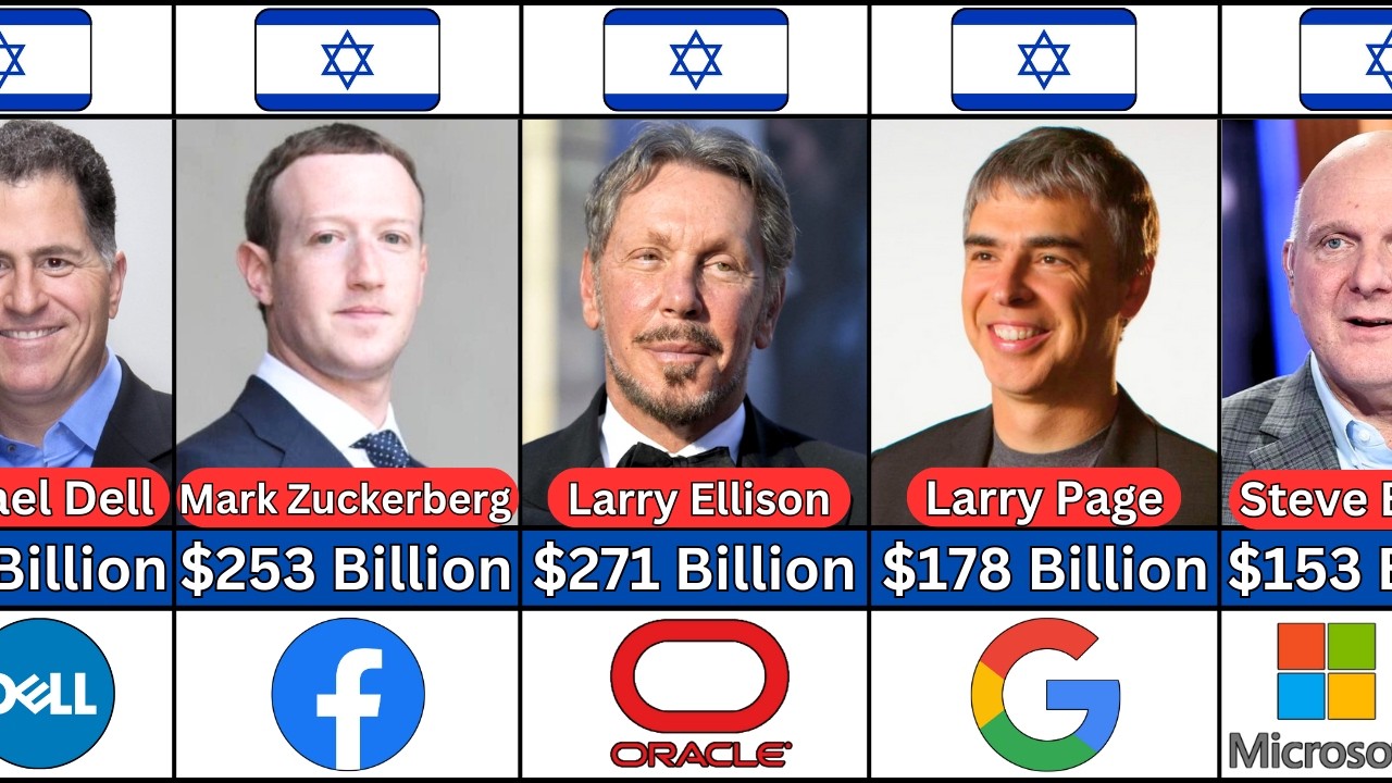 I Investigated the TOP 100 Jewish Billionaires and Here's What I Found