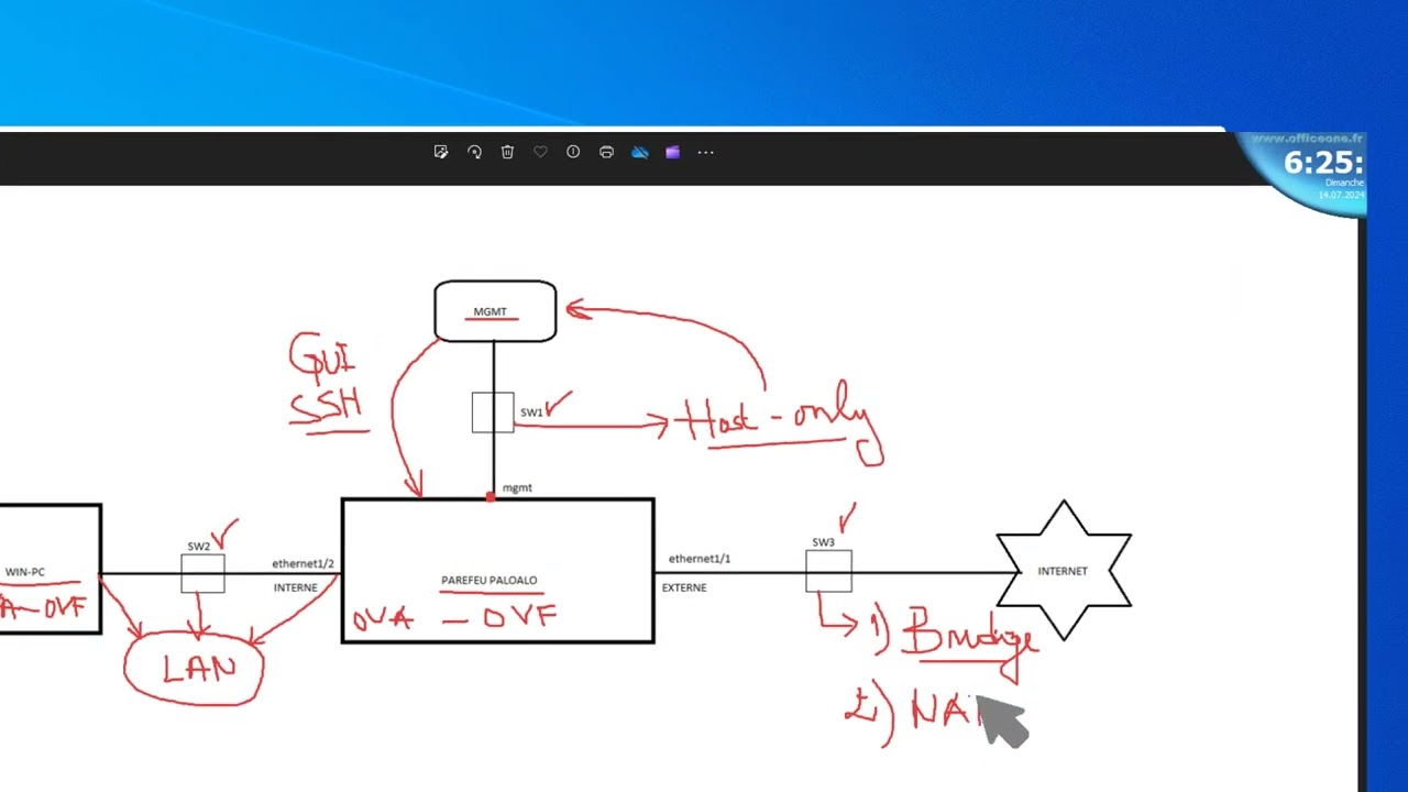 Mise en place de l'environnement de LAB avec VmWare  et config. initiale du parefeu NGFW PaloAlto.