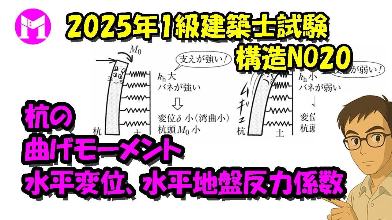 2025年1級建築士試験構造NO20　杭の曲げモーメント、水平変位、水平地盤反力係数