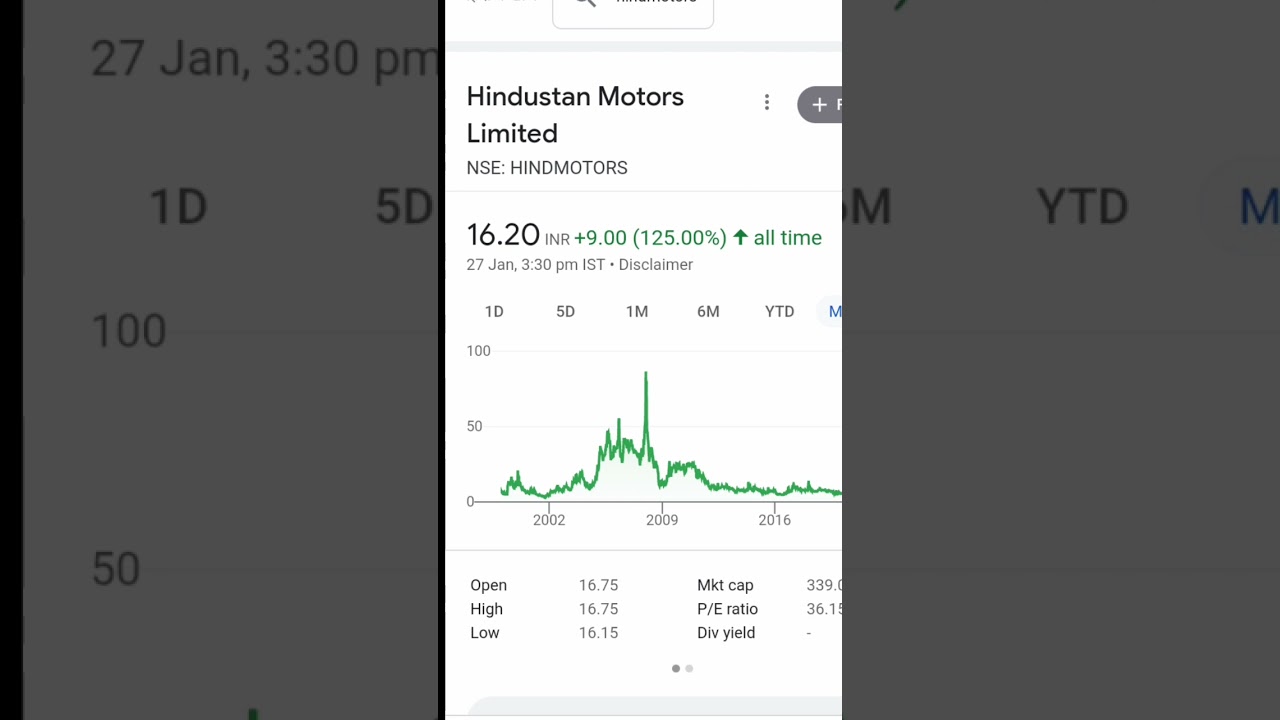 Sabse sasta share // 2023 #share Share markets