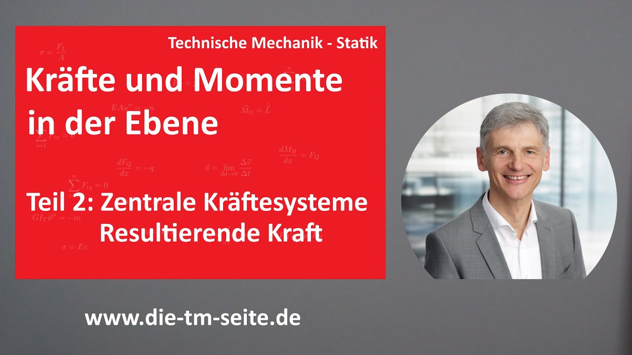 Statik - Kräfte und Momente in der Ebene - Zentrale Kräftesysteme, Resultierende Kraft