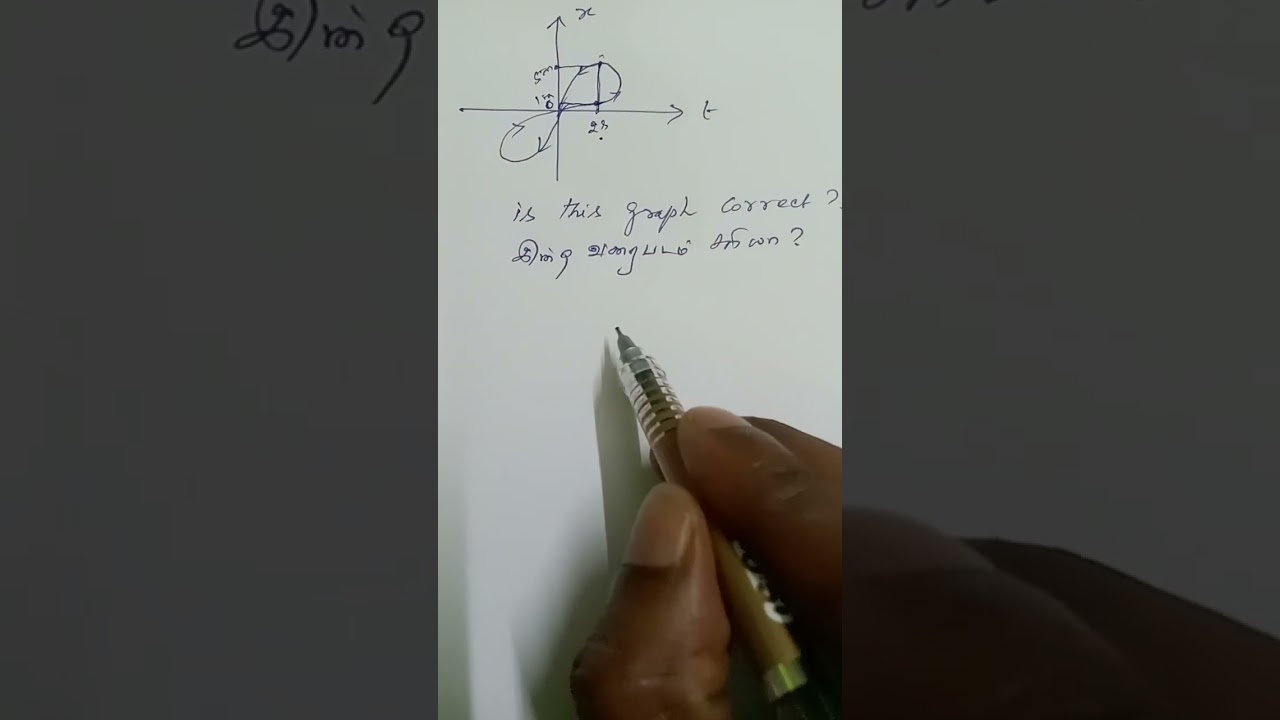 NEET -2026-Kinematics - Position- Time graph