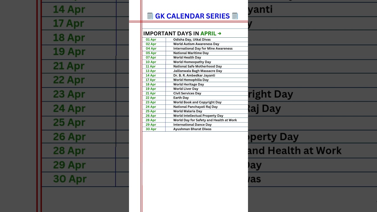 Important dates in April 🤓 #generalknowledge