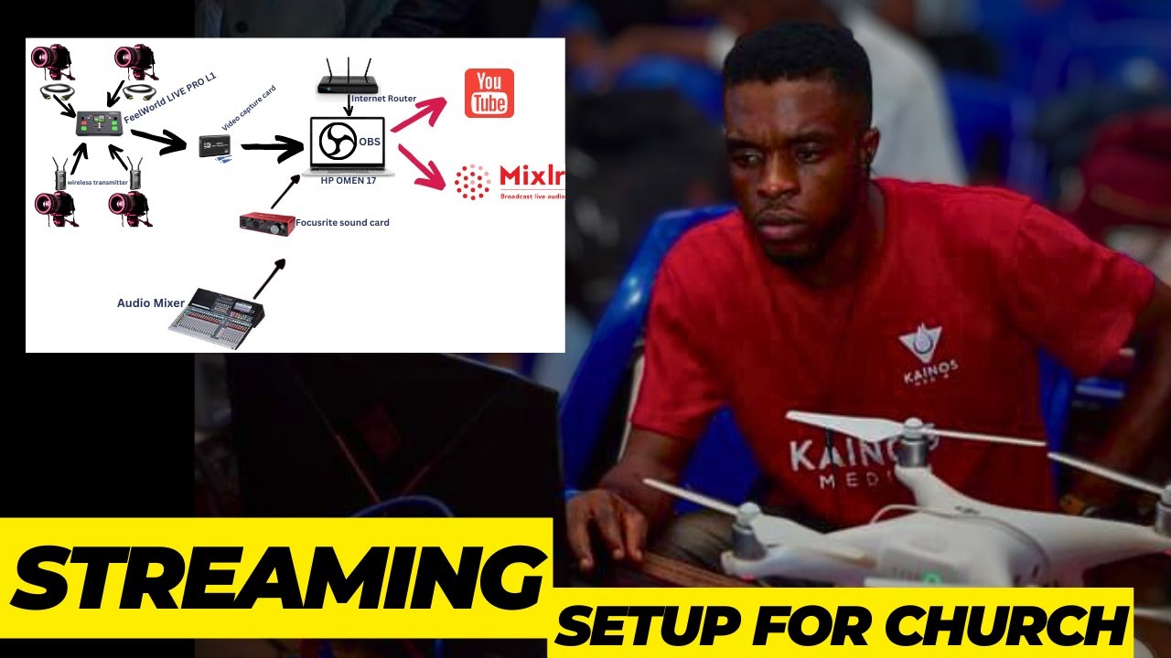 CHURCH LIVE STREAMING SETUP 2023 | Best Cameras, Switcher, Soundcard, Laptop, Software