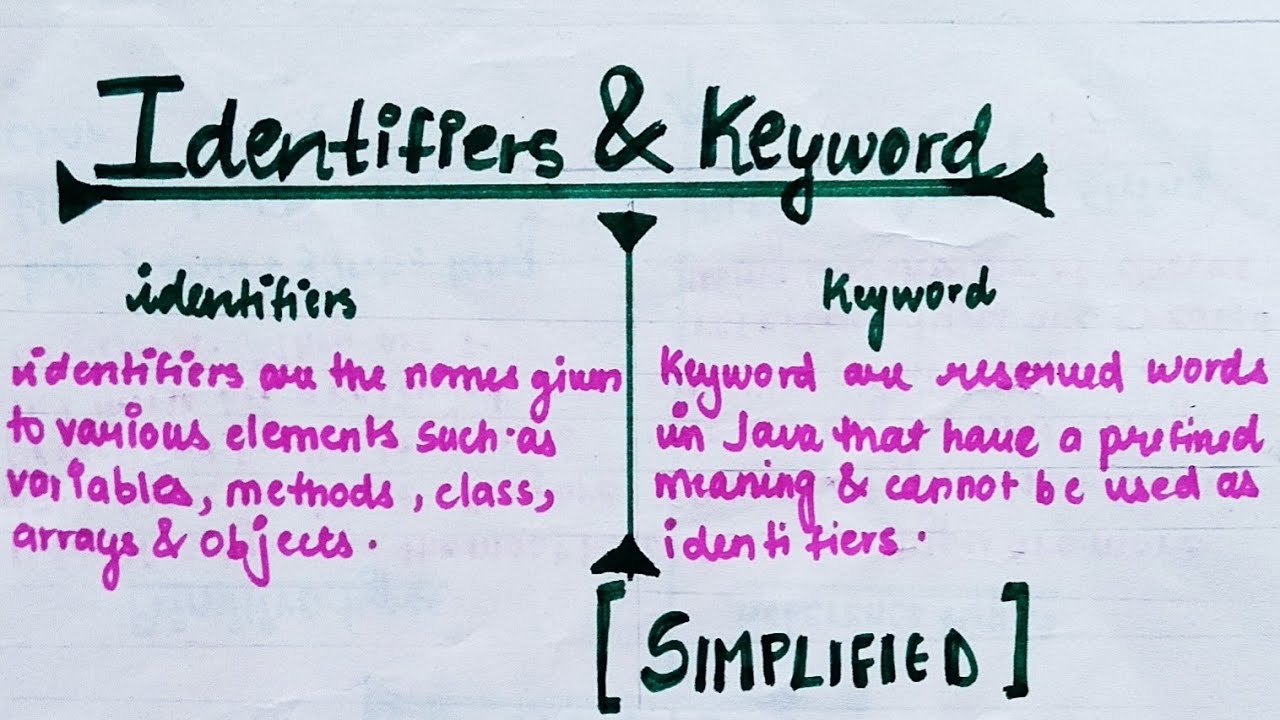 Identifiers in Java | Keywords in Java | (Hindi) | lec-7 | @TheCodeBeat