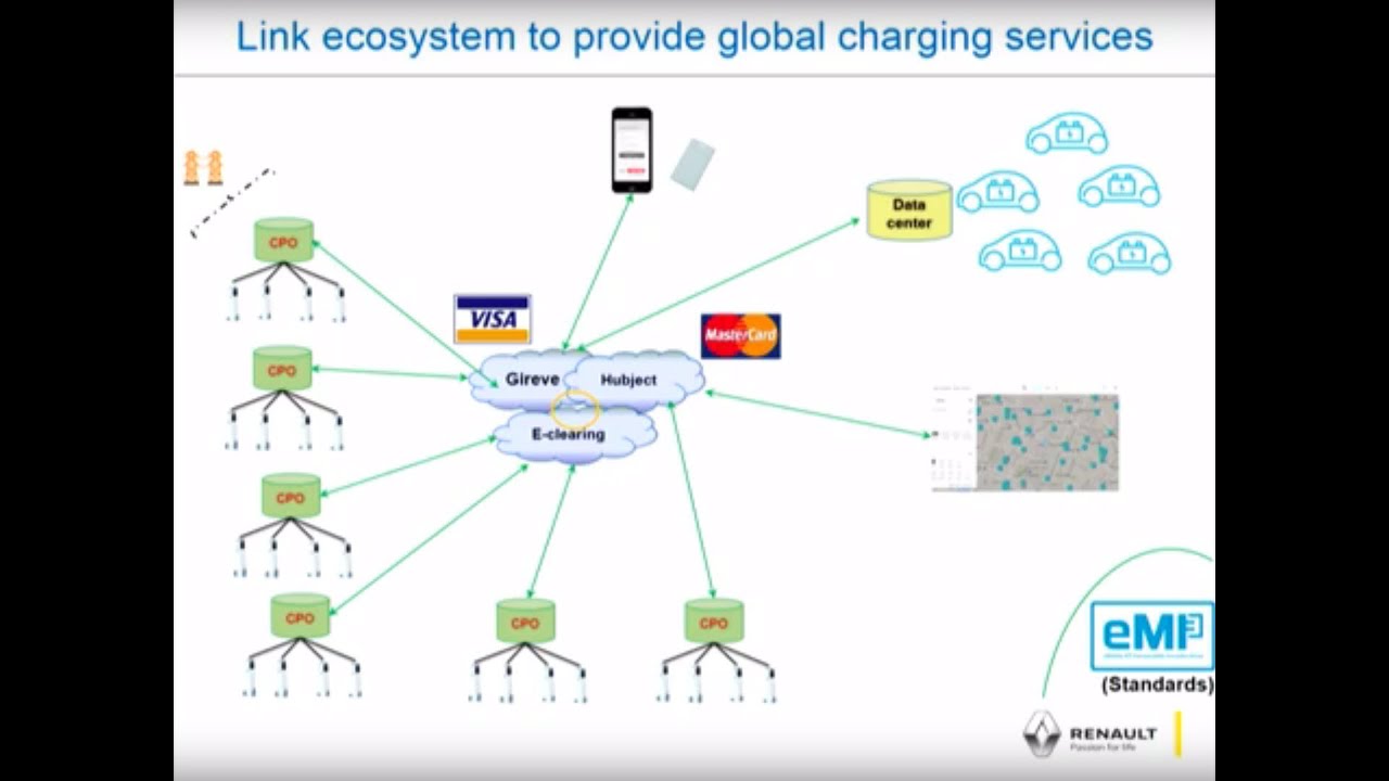 Bosch ConnectedWorld 2016: The EV ecosystem