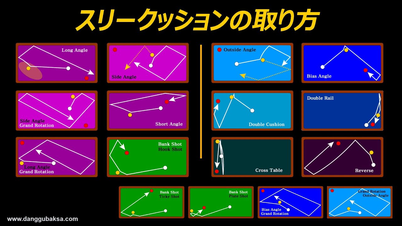 スリークッションの取り方（16種類の得点する方法）