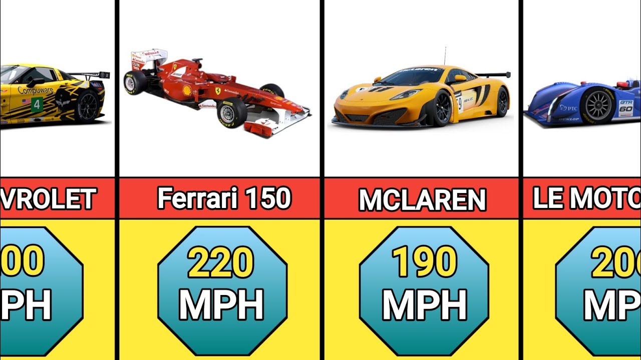 Top Speed Of Cars Characters