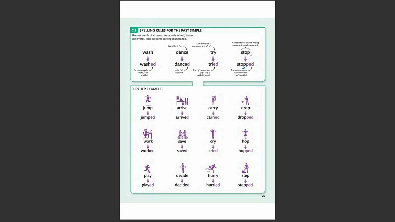 #pasadosimple #claseplasticidadingles #teoría esl #plasticidadinglesacademia #learnenglish #past 