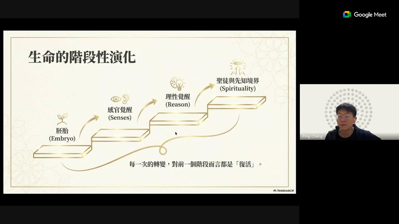 真主的九十九個尊名 Day 16