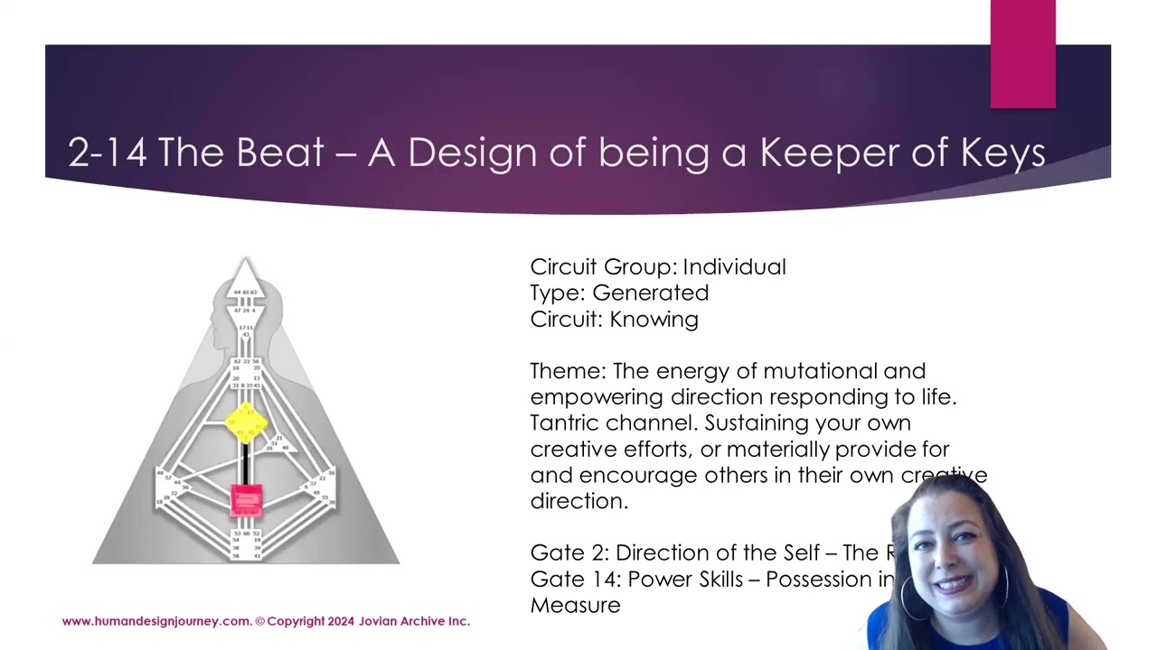 Channel 2-14 The Beat #humandesign