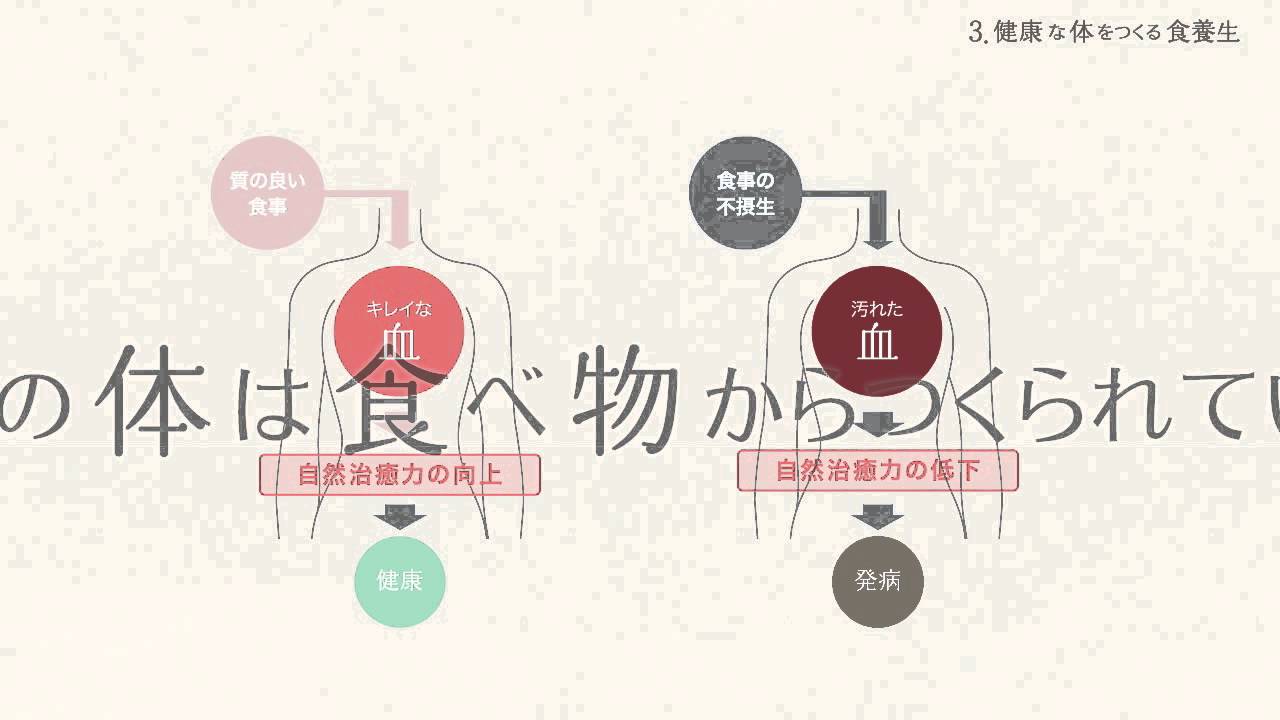 健康な体をつくる食養生  (動画で学ぶ漢方と養生 3/3)