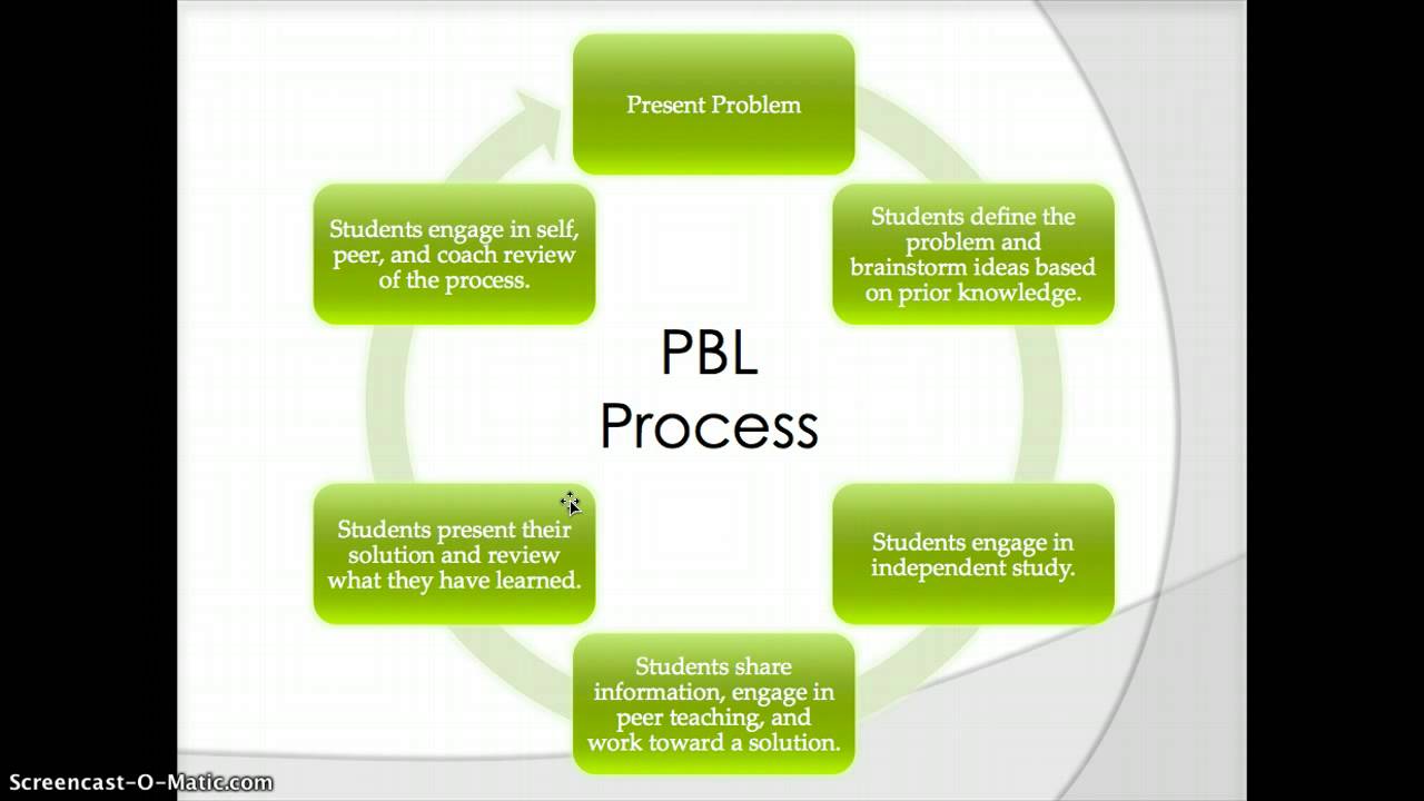 Problem Based Learning Basics