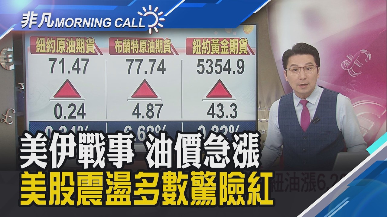 川普表明持續空襲 中東之亂恐演變區域戰爭 油價揚7% 金價大漲2%至5400美元 卡達能源遭無人機攻擊 暫停液化天然氣生產｜主播鄧凱銘｜【非凡Morning Call】20260303｜非凡財經新聞