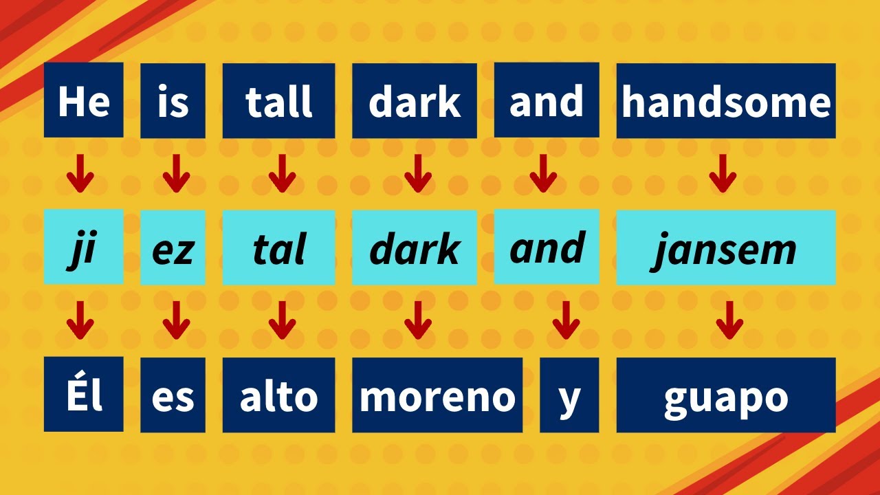 Formar oraciones en inglés (con conjunciones)