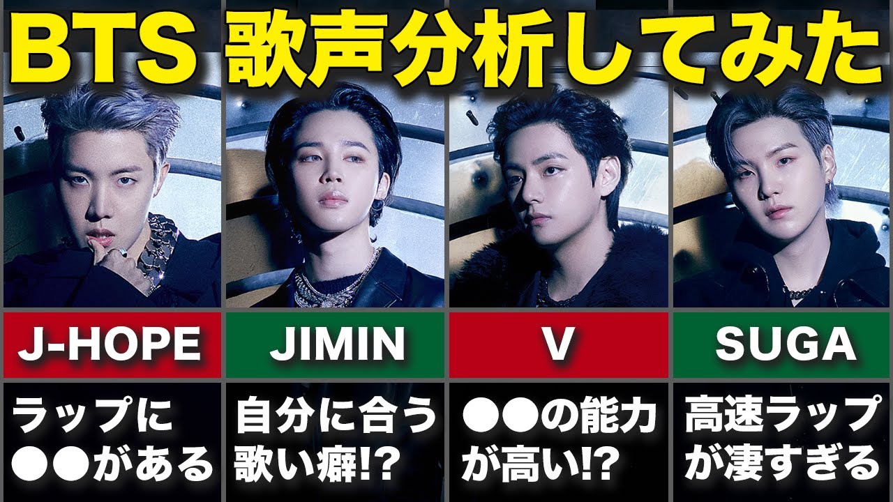 【BTS】ボイストレーナーのカンジさんにメンバーの歌声の印象を聞いてみた！【 J-HOPE / JIN / JIMIN / JUNG KOOK / V / RM / SUGA 】