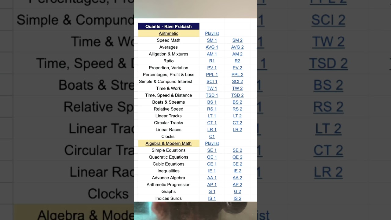 MBA Prep at ZERO Cost: 500+ FREE Lectures #shorts