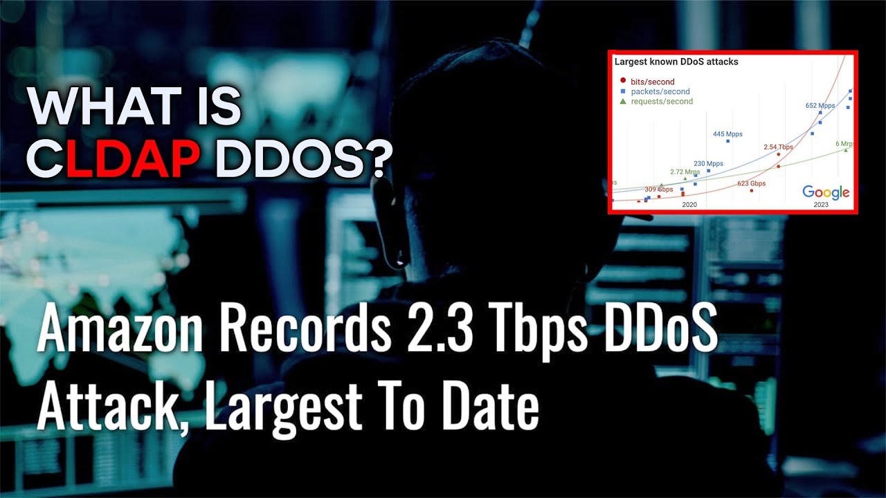 CLDAP Amplification DDoS Attack (How To Prevent, Monitor, & Stop CLDAP DDoS Attacks)