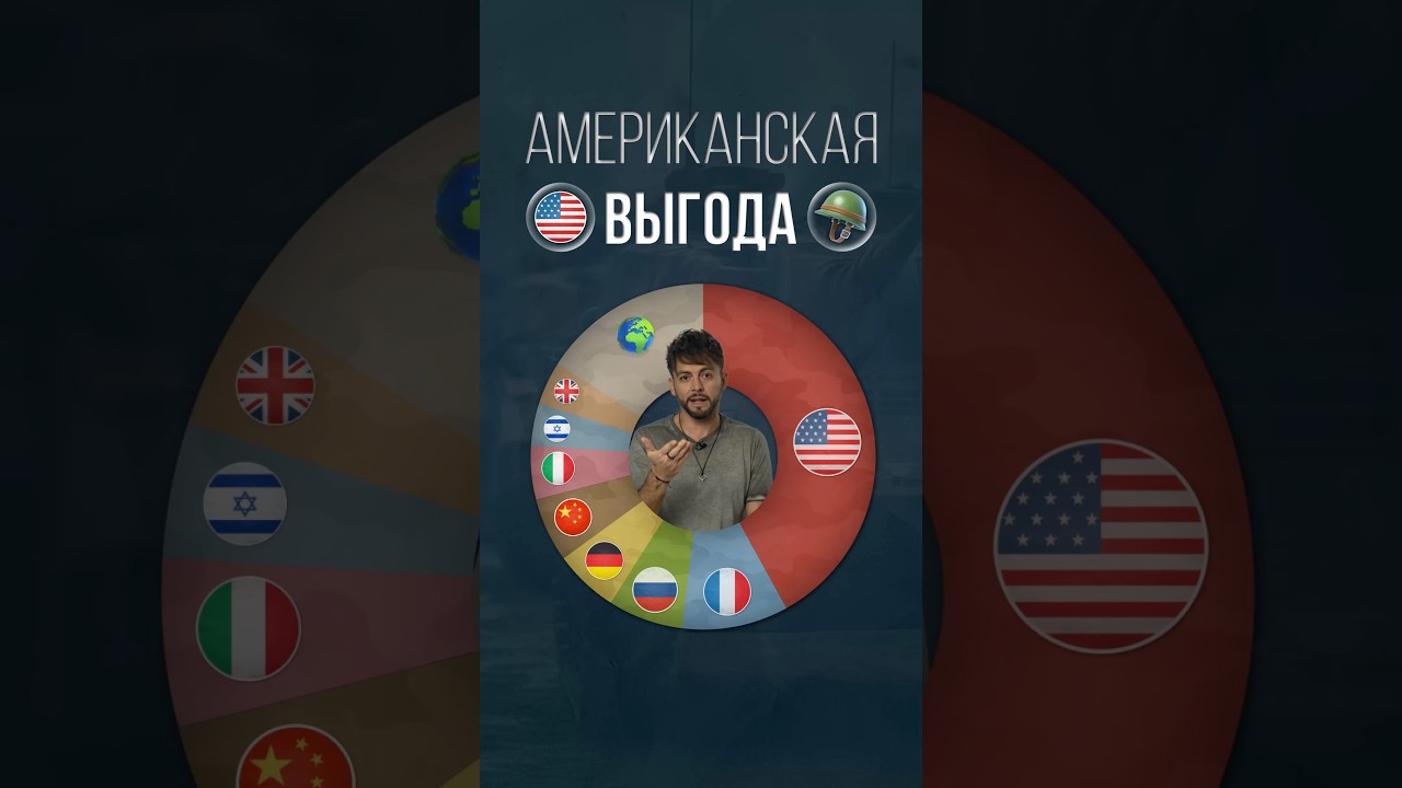 Кому продают оружие американцы? #сша #европа #америка