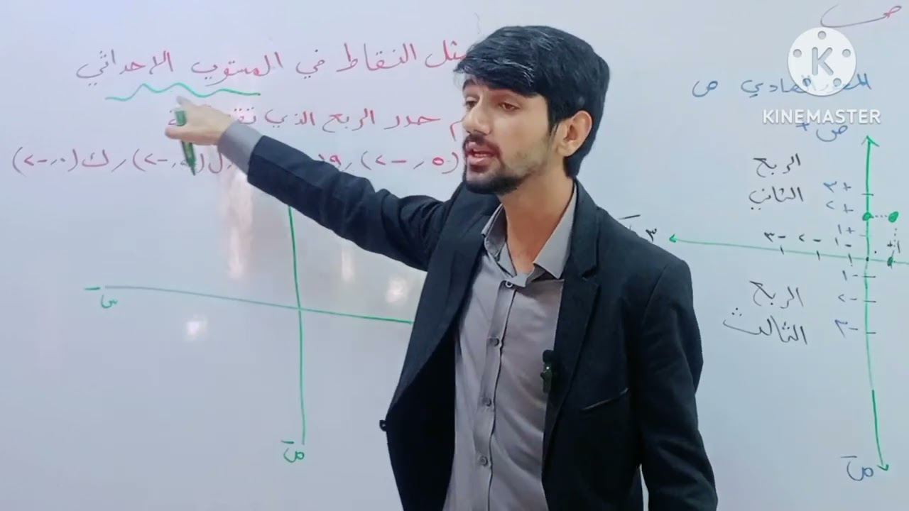المستوى الاحداثي رياضيات صف السادس ابتدائي