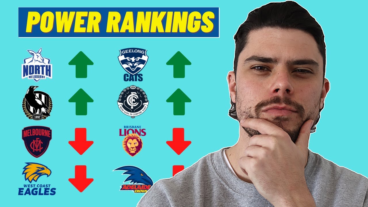Ranking AFL Teams after Round 20