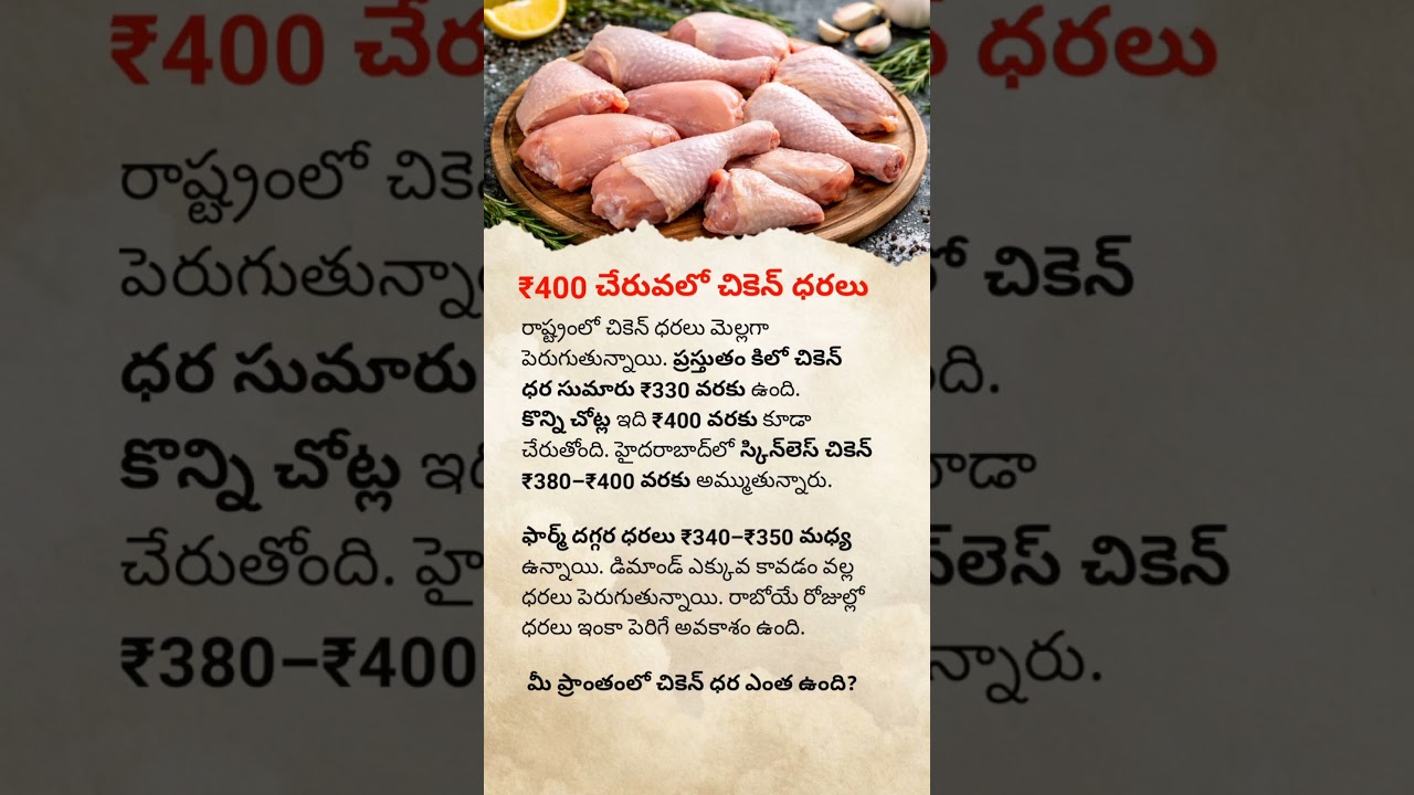 Chicken Prices Near ₹400! Shocking Price Rise in Hyderabad