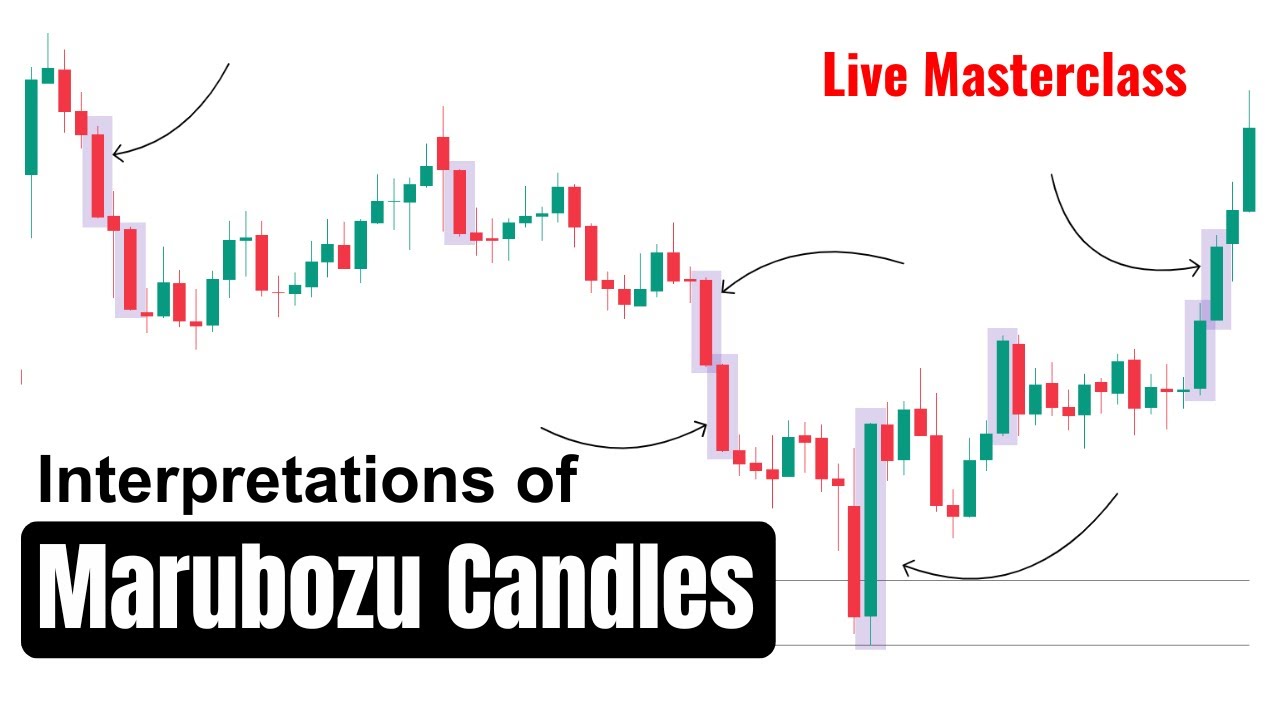 Interpretations of Marubozu Candles | Live Masterclass Day 4 | Technical Analysis | 22/02/26