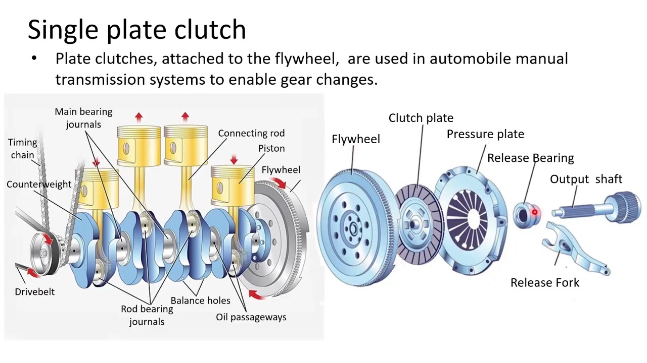 Clutch I