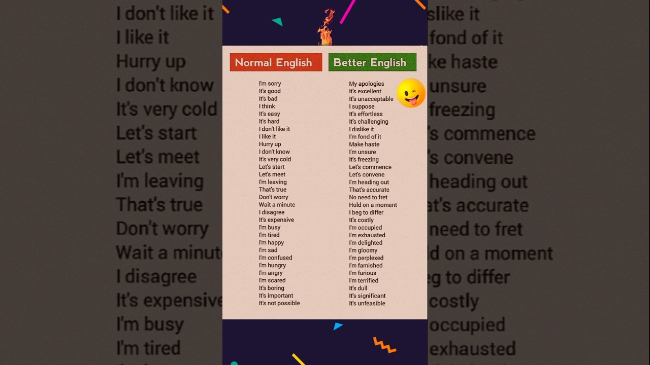 Normal English ❌ Vs Better English ✅ 