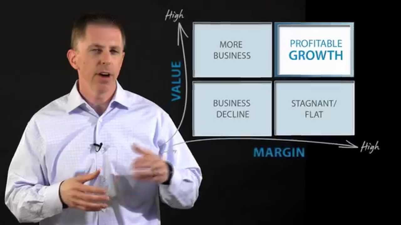 Are Your Poised for Profitable Growth?