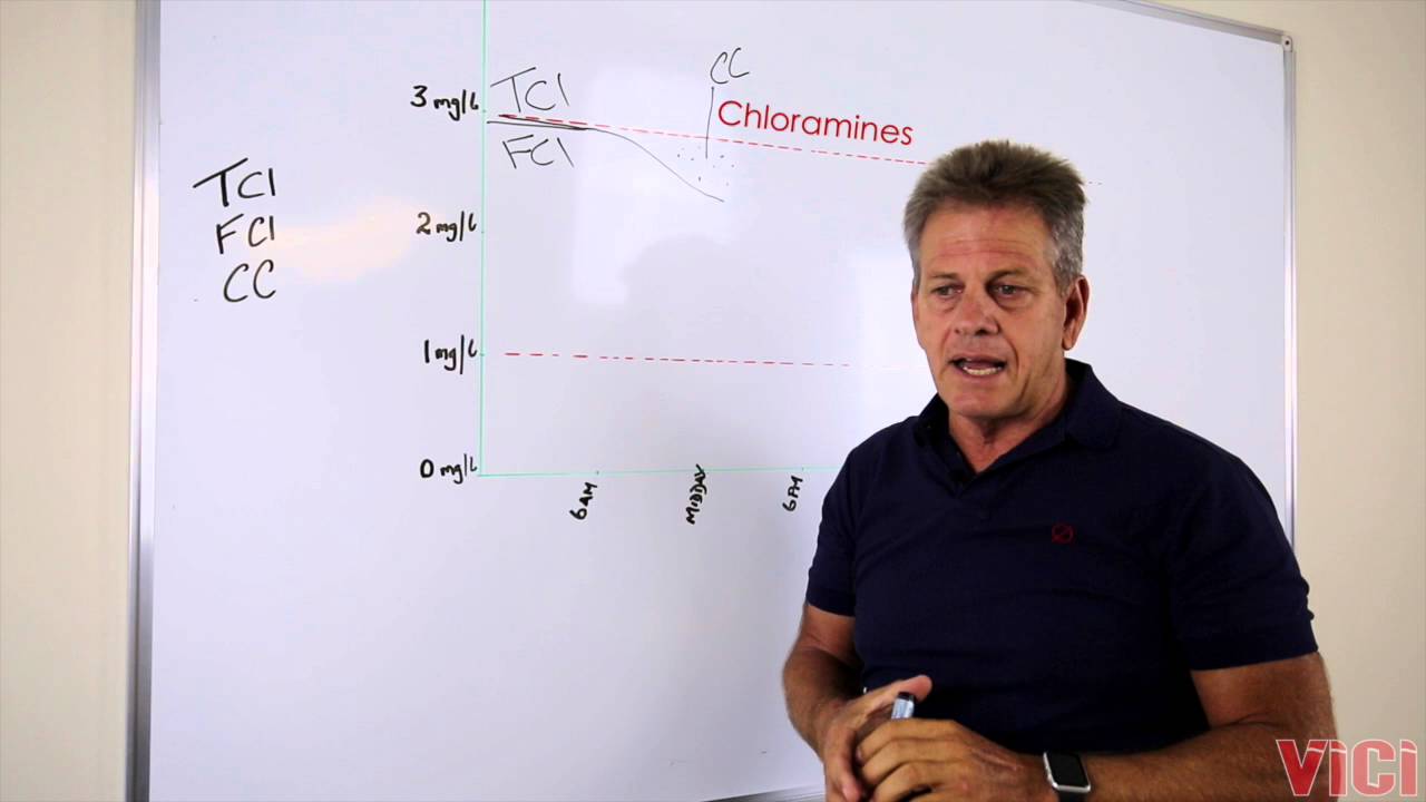 What is the difference between Total Chlorine, Free Chlorine and Combined Chlorine