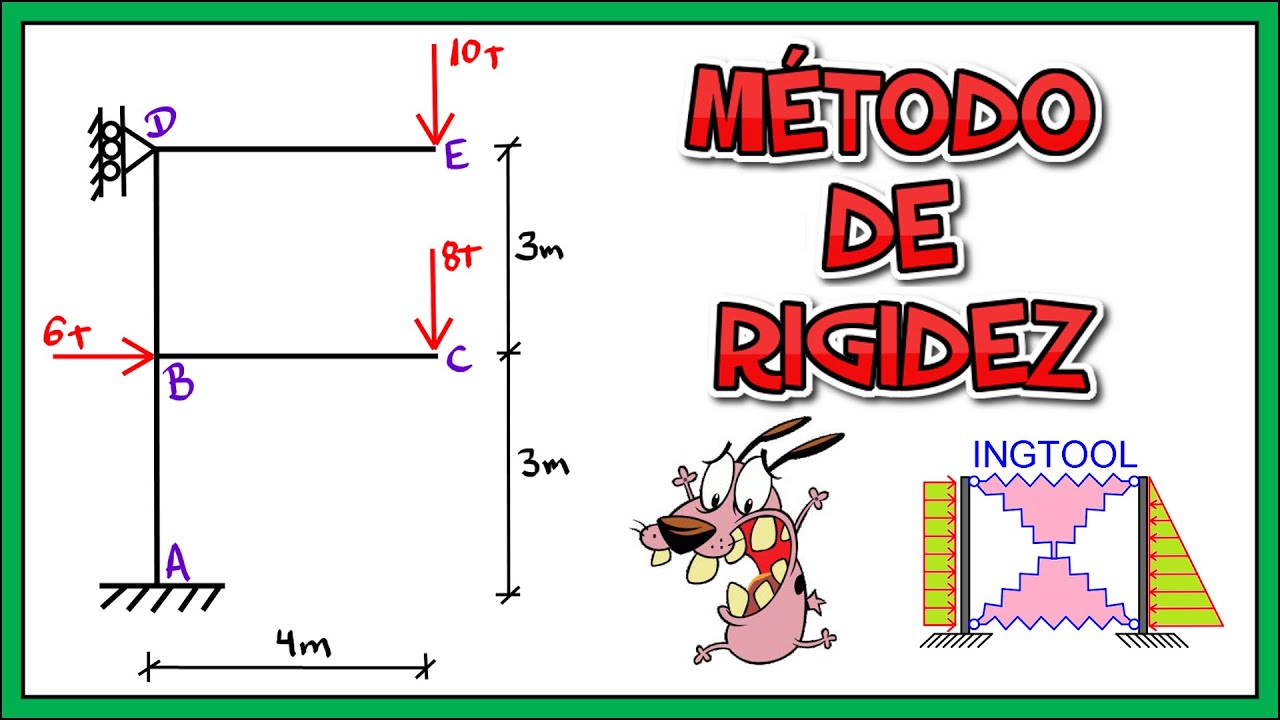 MÉTODO DE RIGIDEZ PÓRTICO CON VOLADOS - DIAGRAMAS DE MOMENTO FLECTOR PASO A PASO Y  FÁCIL