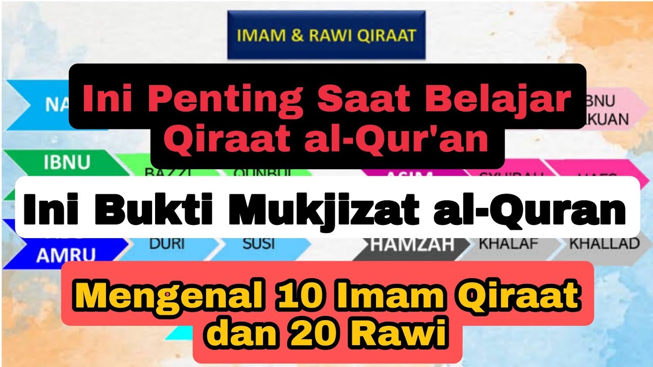 Belajar Mengenal 10 Imam Qiraat dan 20 Rawi, Belajar Qiraat Untuk Pemula