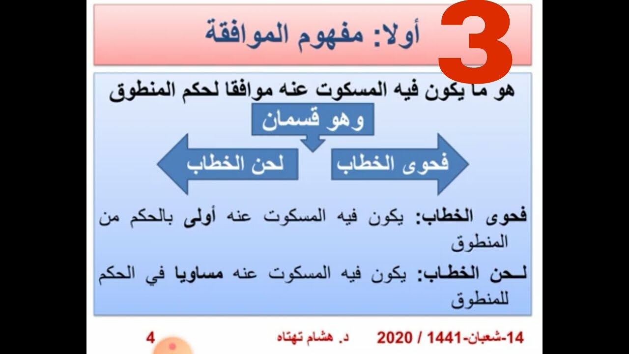 أصول الفقه - الفصل الرابع (3) مفهوم الموافقة  ومفهوم المخالفة .. هشام تهتاه