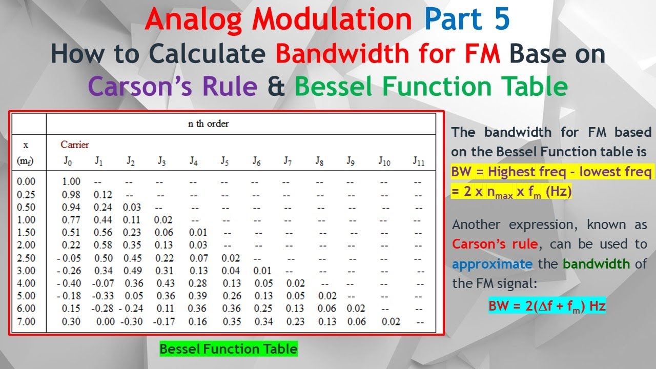 FM Bandwidth: Simple Estimate vs. True Accuracy (Carson Vs Bessel). Which ACTUALLY Determines BW.