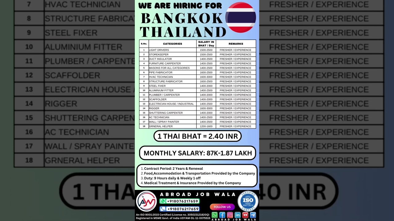 Thailand 🇹🇭 job opportunities in 2024 || Abroad Job Wala