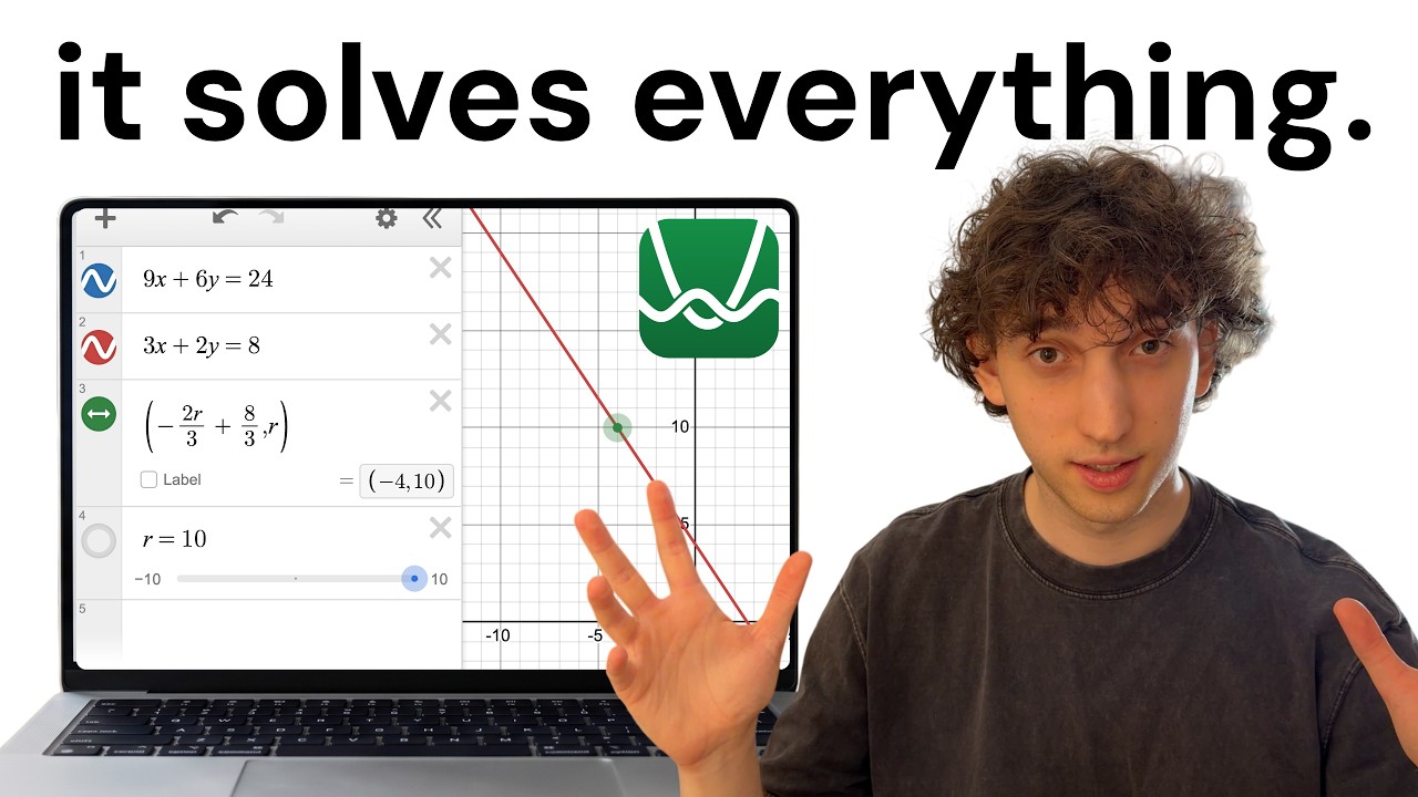 Единственное руководство по Desmos для SAT Math, которое вам когда-либо понадобится