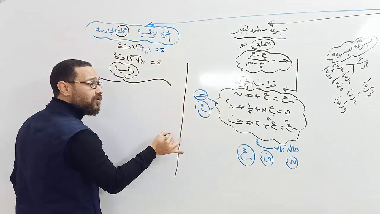 (الحركة رأسية بعجلة الجاذبية )الصف الثانى الثانوى مستر/فتحي رمسيس