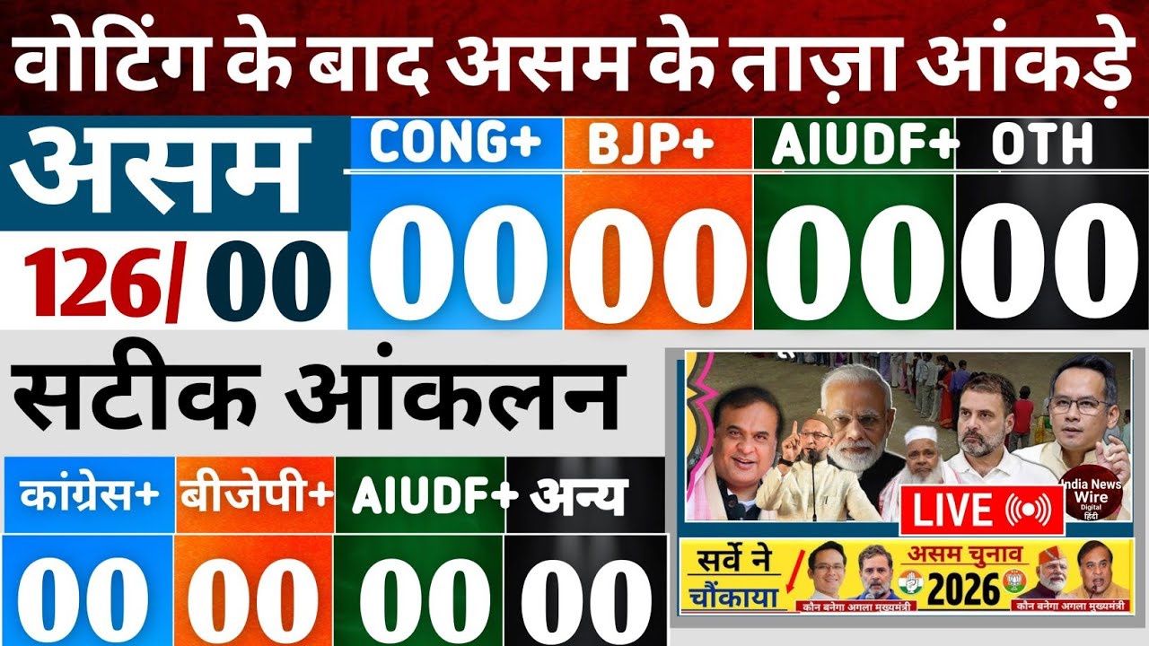Assam Opinion Poll 2026 : Assam Vidhansabha Chunav 2026 Survey | Congres | BJP |Assam Election News