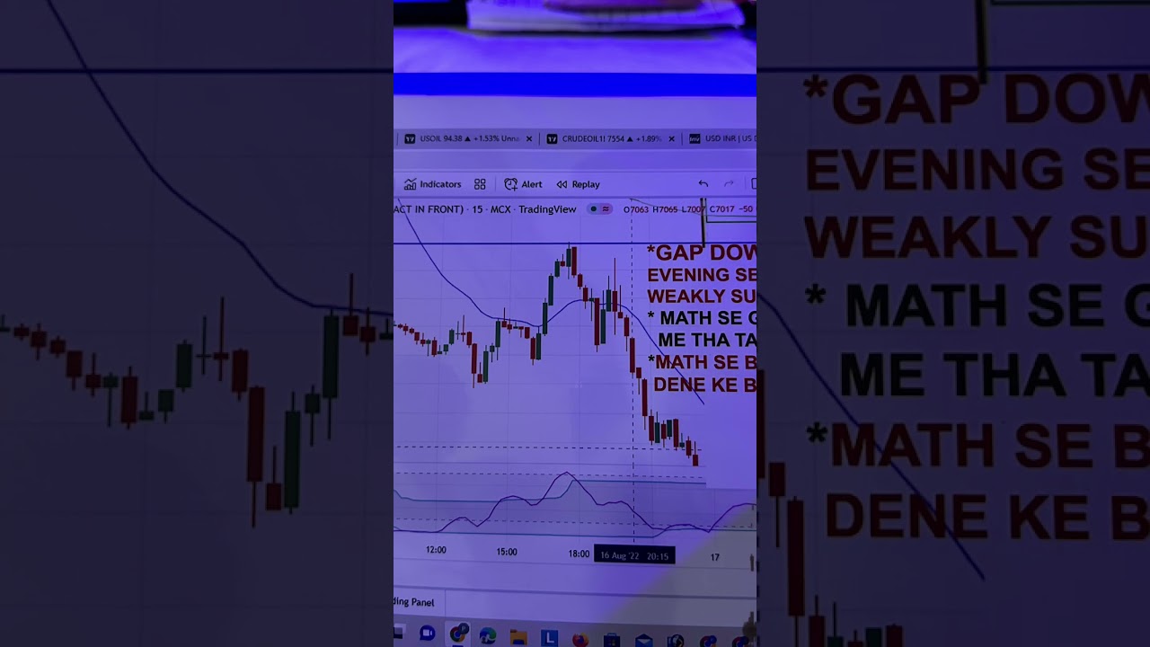 Crude oil chart analysis